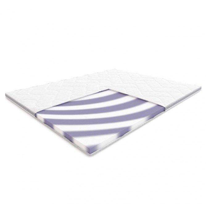 Materac Bass Hilding